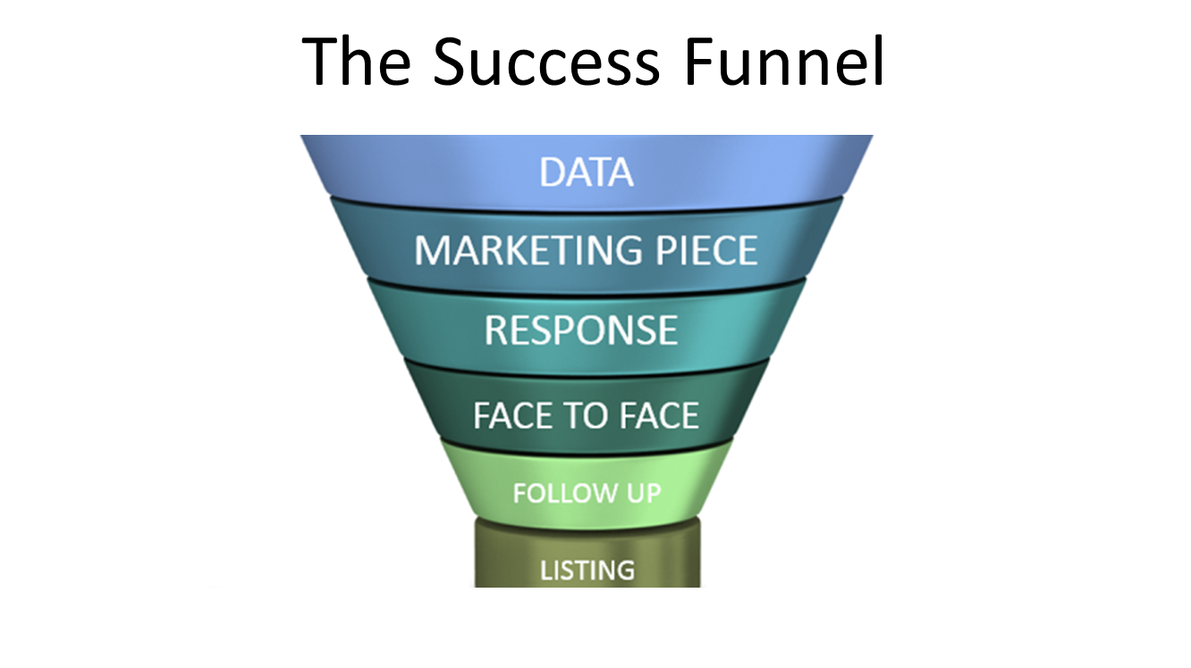 success